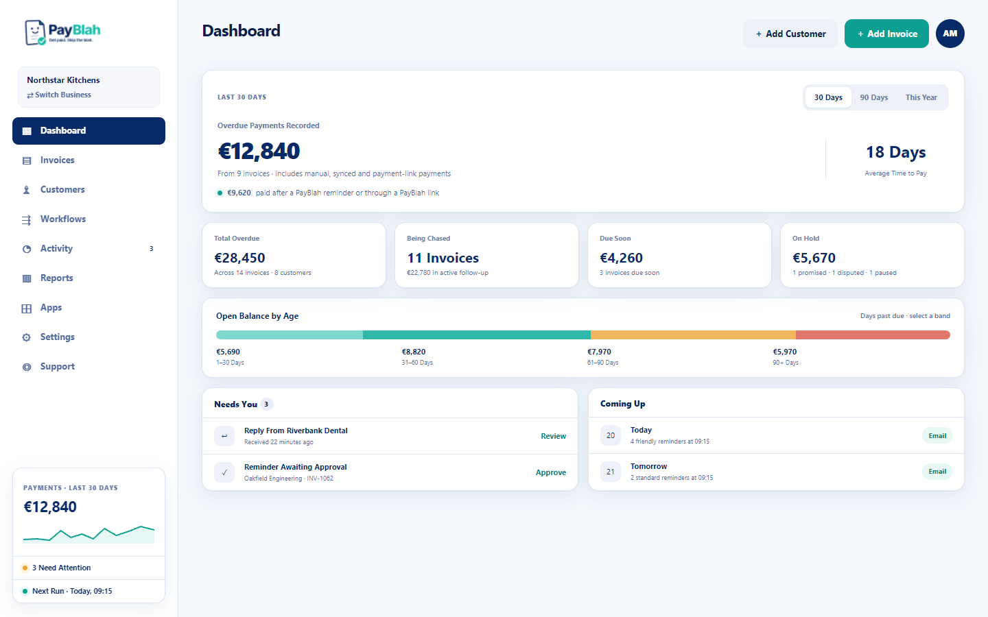 PayBlah dashboard showing the invoice follow-up overview